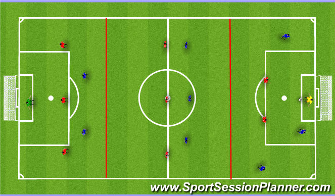 Football/Soccer: Counter Attack (Tactical: Attacking principles ...