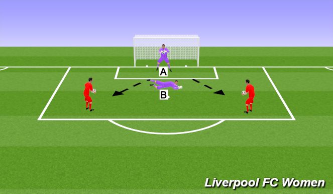 Football/Soccer Session Plan Drill (Colour): GK warm up 