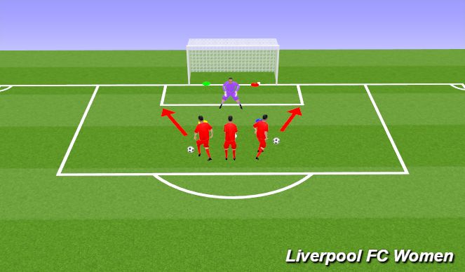 Football/Soccer Session Plan Drill (Colour): Reactions + close range 1v1