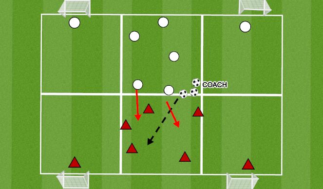 Football/Soccer Session Plan Drill (Colour): NORTH CAROLINA TRAINING GAME