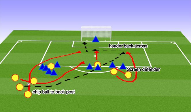 Football/Soccer Session Plan Drill (Colour): Free kick 1