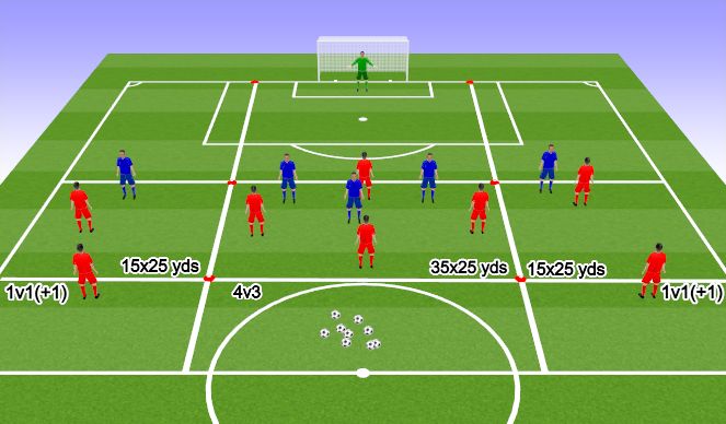 Football/Soccer Session Plan Drill (Colour): Attacking in the Final 3rd