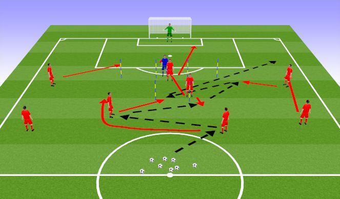 Football/Soccer Session Plan Drill (Colour): 8 v 0 (1) - Link Up Play in Attacking 3rd