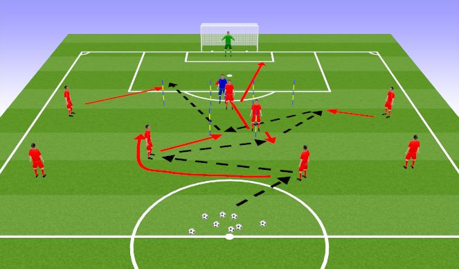 Football/Soccer Session Plan Drill (Colour): 8 v 0 (1) - Link Up Play in Attacking 3rd