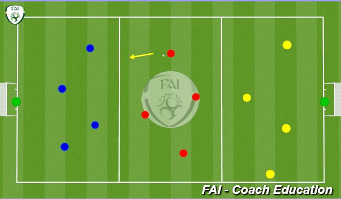 Football/Soccer Session Plan Drill (Colour): 4 v 4 v 4 + 2 transition game