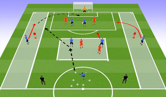 Football/Soccer Session Plan Drill (Colour): Playing Wide Through CM