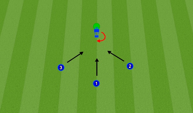 Football/Soccer Session Plan Drill (Colour): Footwork/Handling Warmup - Mann 3 servers