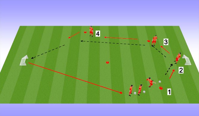 Football/Soccer Session Plan Drill (Colour): Passing to set up Winger for a shot
