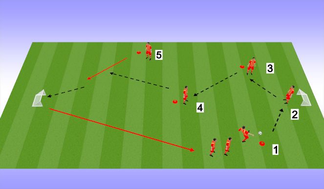Football/Soccer Session Plan Drill (Colour): Passing to send winger off Centre Mid  with shot