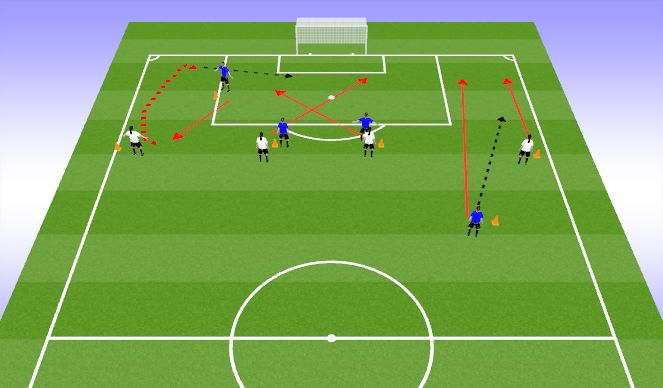 Football/Soccer Session Plan Drill (Colour): Functional Crossing/Finishing