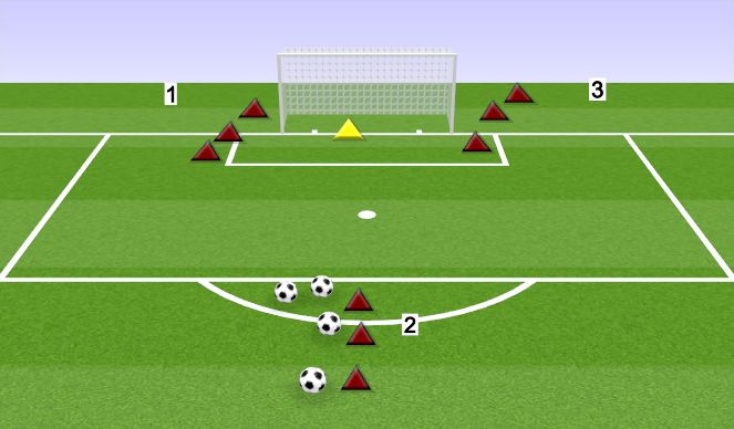 Football/Soccer Session Plan Drill (Colour): 1V1 BACK TO GOAL