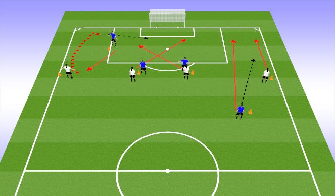 Football/Soccer Session Plan Drill (Colour): Functional Crossing/Finishing