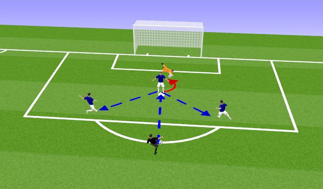 Football/Soccer Session Plan Drill (Colour): Warm up/technical