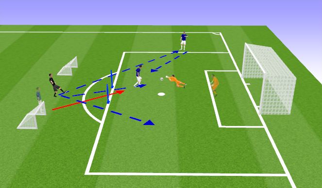 Football/Soccer Session Plan Drill (Colour): Situational 1v1 moments
