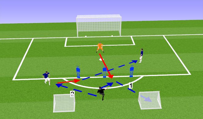 Football/Soccer Session Plan Drill (Colour): MS 1v1 and through ball
