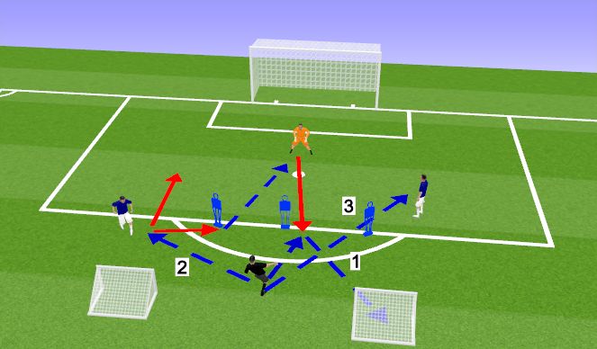 Football/Soccer Session Plan Drill (Colour): MS 1v1 progression