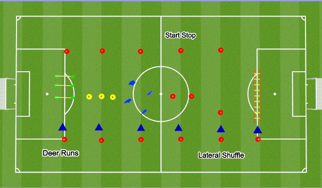 Football/Soccer Session Plan Drill (Colour): Speed Circuit