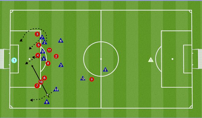 Football/Soccer Session Plan Drill (Colour): Free Kick two man