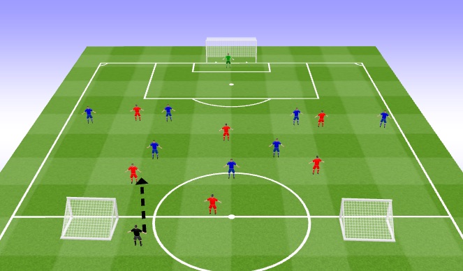 Football/Soccer Session Plan Drill (Colour):  6v6 Find the free player & dribble to attract