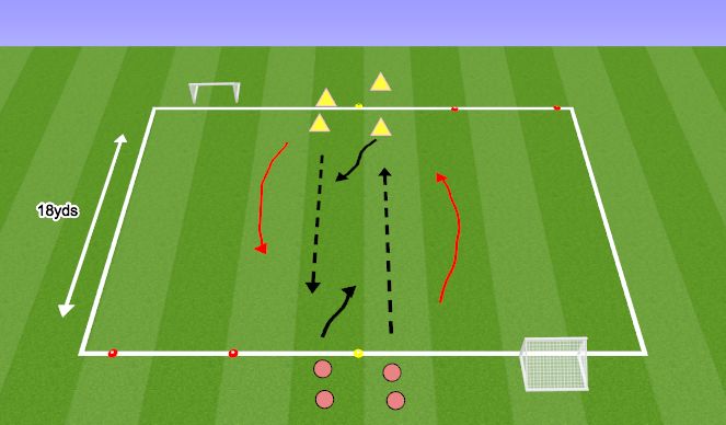 Football/Soccer Session Plan Drill (Colour): 1v1/2v2 transition