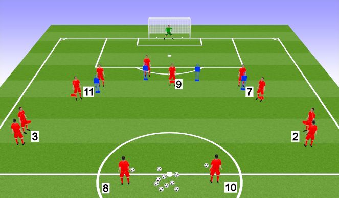 Football/Soccer Session Plan Drill (Colour): Finishing