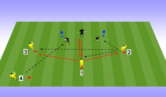 Football/Soccer Session Plan Drill (Colour): PROGRESSION 2