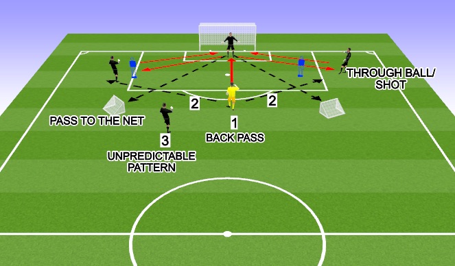 Football/Soccer Session Plan Drill (Colour): PROGRESSION 3 REAL GAME