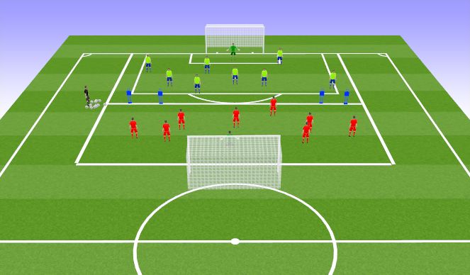 Football/Soccer Session Plan Drill (Colour): Rondo based SSG
