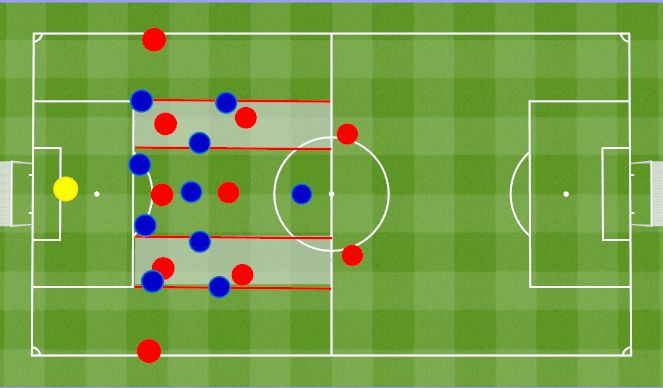 Football/Soccer Session Plan Drill (Colour): 2-3-5 Atak pozycyjny.