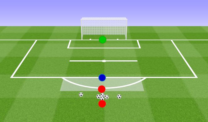 Football/Soccer Session Plan Drill (Colour): 5 Shot Shooting Drill.﻿ Strzelba 5 strzałów.