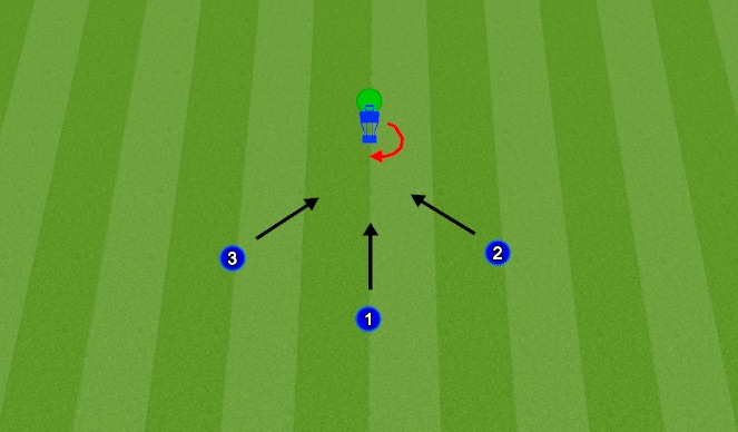 Football/Soccer Session Plan Drill (Colour): Footwork/Handling Warmup - Mann 3 servers