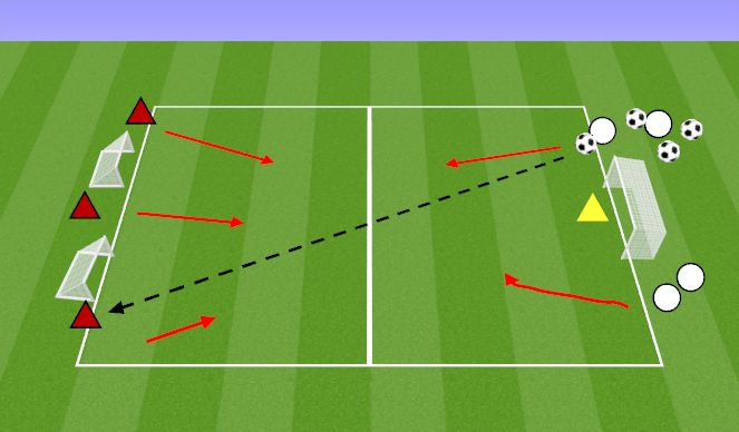 Football/Soccer Session Plan Drill (Colour): DEFENDING 3V2 TO GOAL