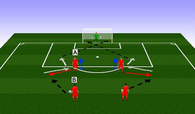 Football/Soccer Session Plan Drill (Colour): Dragging to shoot