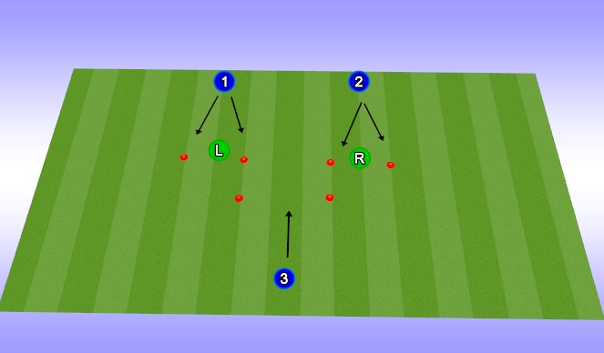 Football/Soccer Session Plan Drill (Colour): SAQ Diving - continuous diving, turn, service