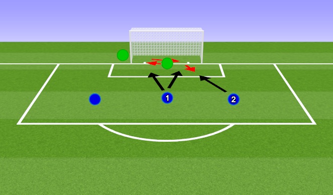 Football/Soccer Session Plan Drill (Colour): Diving Analytical - Low, Mid, Strike