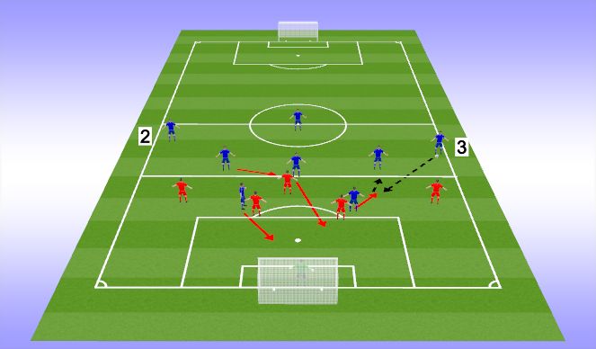 Football/Soccer Session Plan Drill (Colour): 2 & 3 - Final 1/3 - Option 1