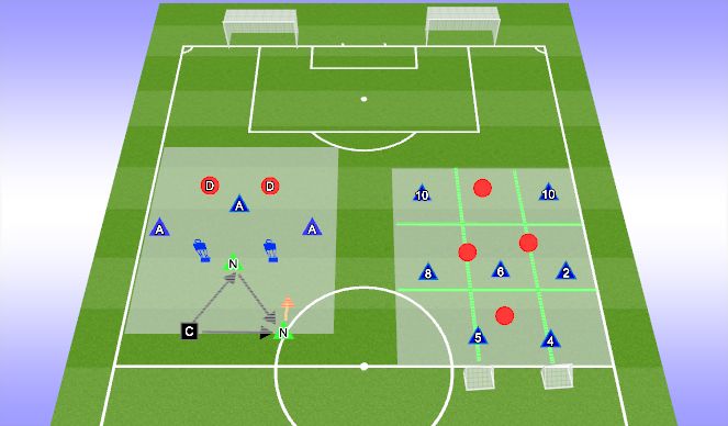 Football/Soccer Session Plan Drill (Colour): ORIENTATION | Attacking 3v2 / Possession 7v4