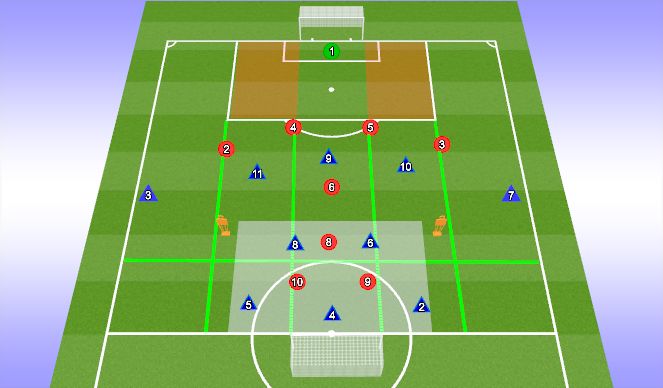 Football/Soccer Session Plan Drill (Colour): LEARNING | Attacking Play 9v9+1