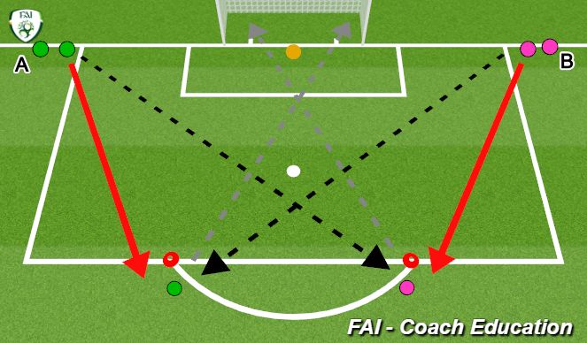 Football/Soccer Session Plan Drill (Colour): Call pass/shot