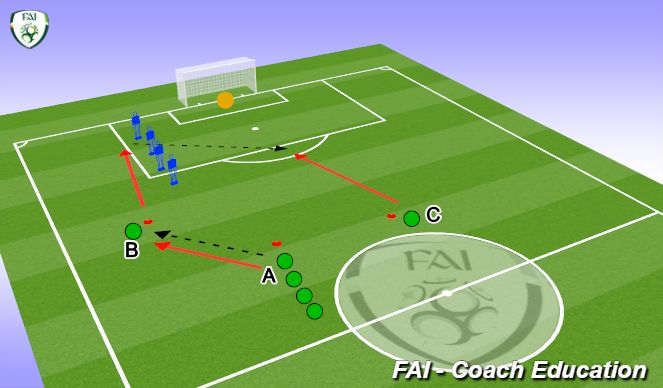 Football/Soccer Session Plan Drill (Colour): Mannequin Cross