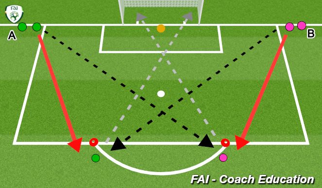 Football/Soccer Session Plan Drill (Colour): Call pass/shot