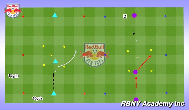 Football/Soccer Session Plan Drill (Colour): Technical Development