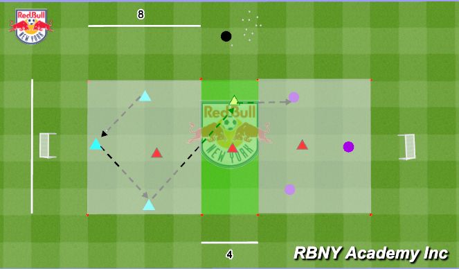 Football/Soccer Session Plan Drill (Colour): Directional Rondo