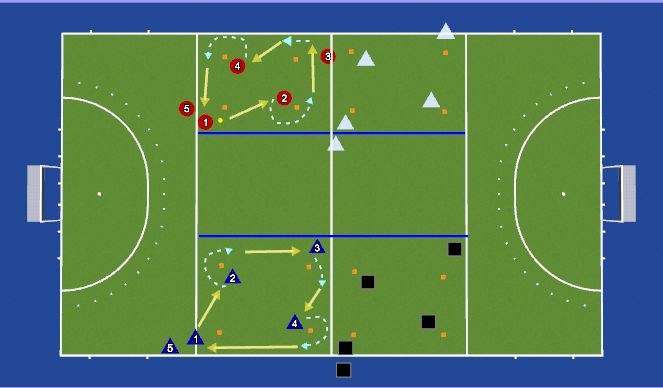 Hockey Session Plan Drill (Colour): Passing & Receiving