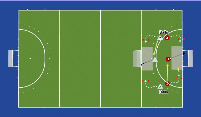 Hockey Session Plan Drill (Colour): Baseline Attack