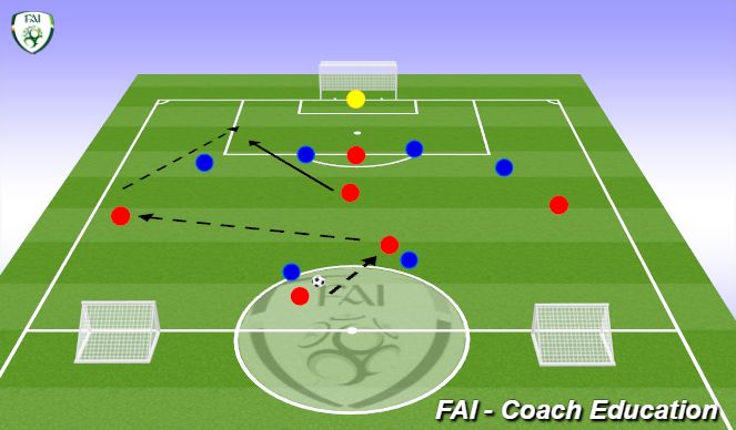 Football/Soccer Session Plan Drill (Colour): Phase of Play 6 v 7 Midfield Atacking