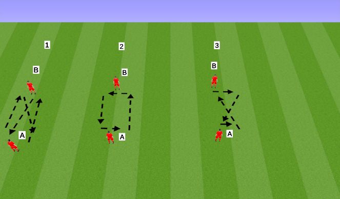 Football/Soccer Session Plan Drill (Colour): Passing in 2s