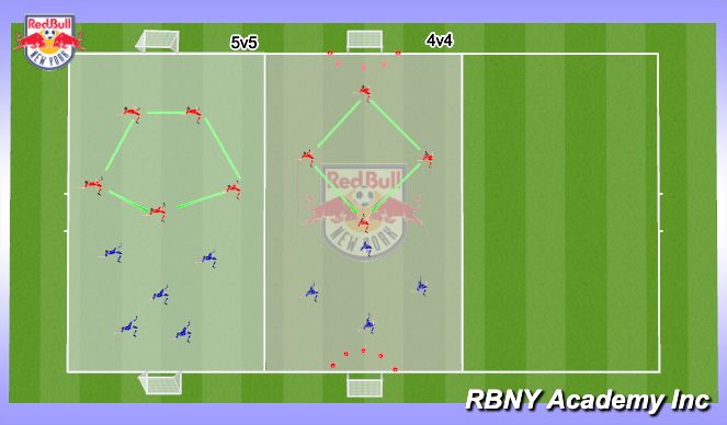 Football/Soccer Session Plan Drill (Colour): 4 v 4 small sided games 