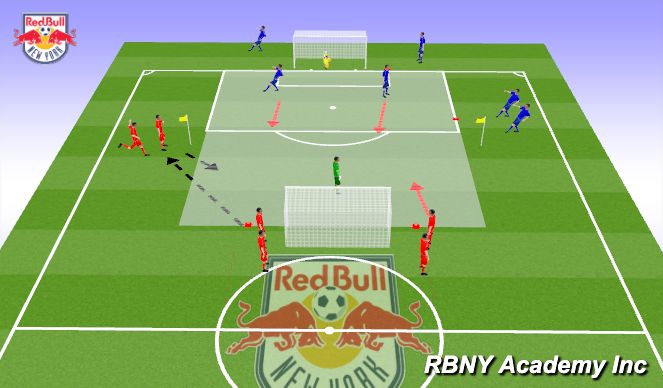 Football/Soccer Session Plan Drill (Colour): 3v2 RB Game