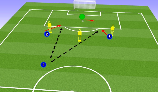 Football/Soccer Session Plan Drill (Colour): 1v1 Situational - Behind the back line